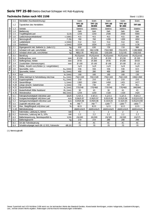Trekker Icem TPT 50 W 200