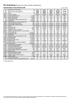Trekker Icem TPT 25 W 85