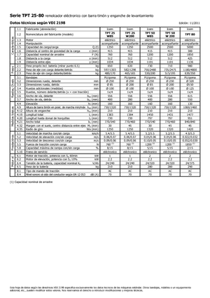 Trekker Icem TPT 50 W 200