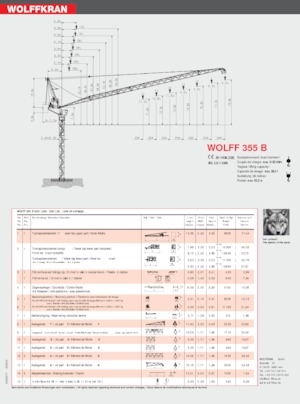 Torenkranen - Beweegbare arm - Boven draaiend Wolffkran 355 B
