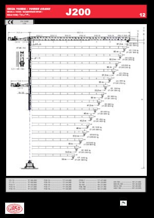 Torenkranen - Trolley-arm - Boven draaiend Jaso J200.12