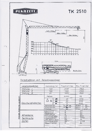 Torenkranen - Trolley-arm - Onder draaiend Pekazett 2510 SM