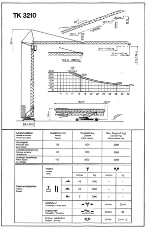 Torenkranen - Trolley-arm - Onder draaiend Pekazett 3210 SM