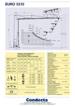Torenkranen - Trolley-arm - Onder draaiend Condecta E 3210