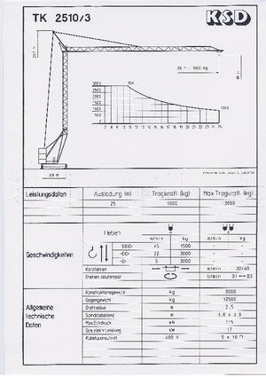 Torenkranen - Trolley-arm - Onder draaiend KSD TK  2510/3 (2,5 m)