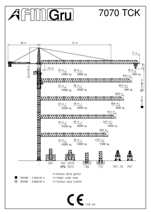 Torenkranen - Trolley-arm - Boven draaiend FM-Gru 7070 TCK P20
