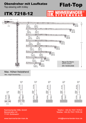 Torenkranen - Trolley-arm - Boven draaiend ITK ITK 7218-12