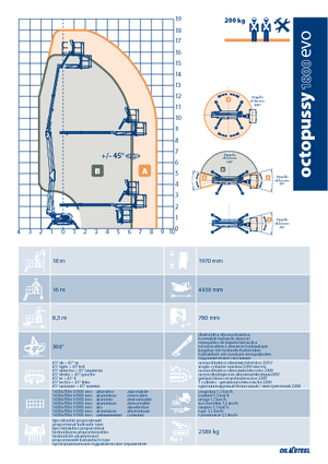 Knikarmhoogwerkers op rupsbanden Oil & Steel Octopussy 1800 EVO