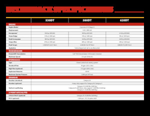 Tractors met rubberwielen Versatile 580DT
