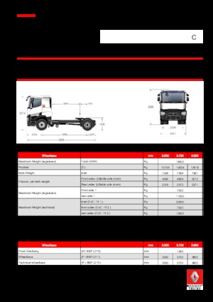 Trekkers Renault C 430.18 4X2 TK E6