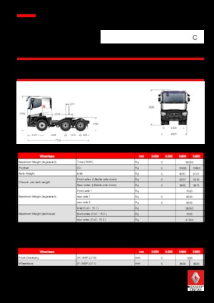 Trekkers Renault C 440.26 6X4 T E6