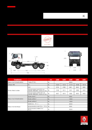 Trekkers Renault K 440.35 6X4 T HEAVY E6