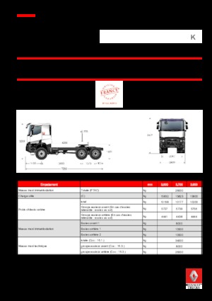 Trekkers Renault K 460.26 6X6 T MEDIUM E6