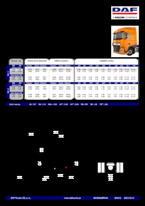 Trekkers DAF XF 510 FTP SC