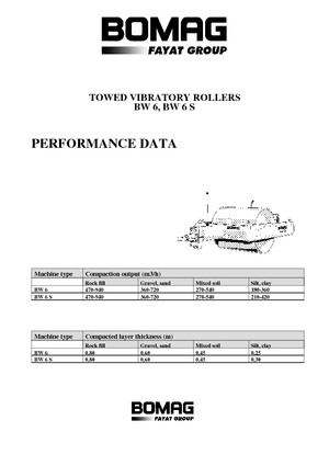 Getrokken walsen Bomag BW 6