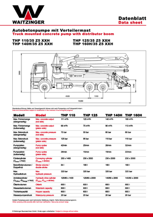 Op vrachtwagen gemonteerde betonpomp Waitzinger THP 160 H