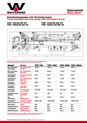 Op vrachtwagen gemonteerde betonpomp Waitzinger THP 125