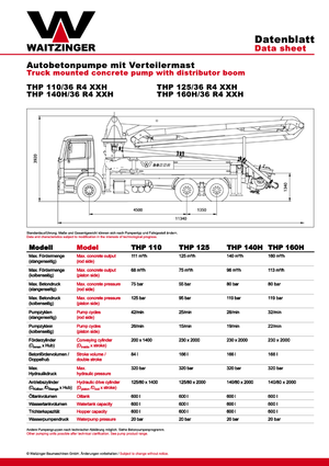 Op vrachtwagen gemonteerde betonpomp Waitzinger THP 140 H
