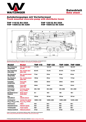 Op vrachtwagen gemonteerde betonpomp Waitzinger THP 140 H