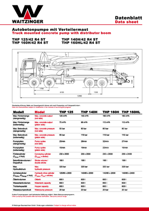 Op vrachtwagen gemonteerde betonpomp Waitzinger THP 140 H