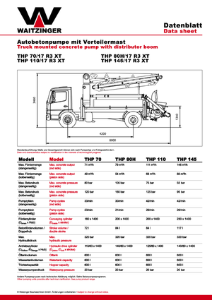 Op vrachtwagen gemonteerde betonpomp Waitzinger THP 110