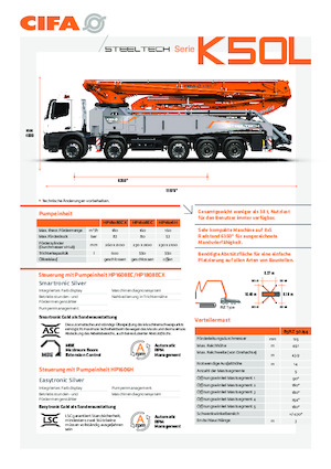 Op vrachtwagen gemonteerde betonpomp CIFA K50L 
