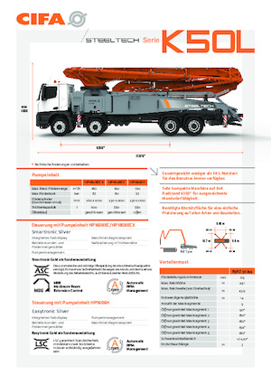 Op vrachtwagen gemonteerde betonpomp CIFA K50L 