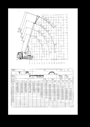 Op vrachtwagen gemonteerde telescoopkranen CKD Mobilni Jeraby AD 10
