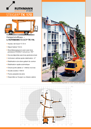 Telescoophoogwerkers op vrachtwagens Ruthmann TK 170 (Fa.)