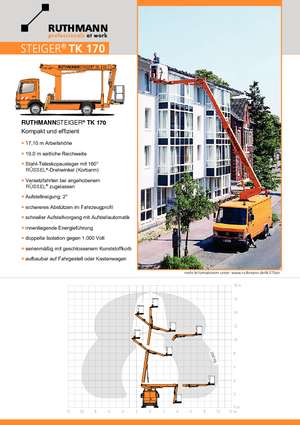 Telescoophoogwerkers op vrachtwagens Ruthmann TK 170 (Fa.)