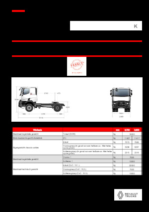 Trekkers Renault K T4X2 MEDIUM 11L E6