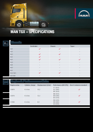 Trekkers MAN TGX 18.480