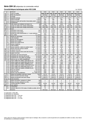 Orderverzameltrucks Icem CEM 10-544