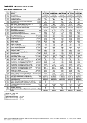 Orderverzameltrucks Icem CEM 10-544