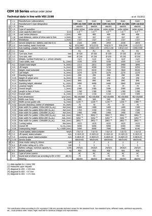 Orderverzameltrucks Icem CEM 10-544