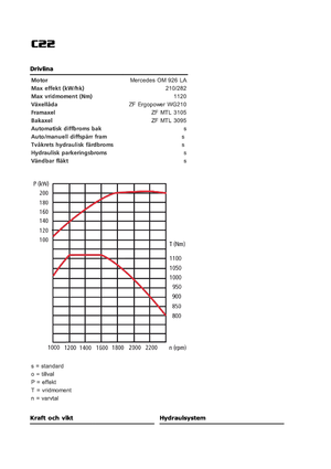 Afvalpersen Ljungby C 22
