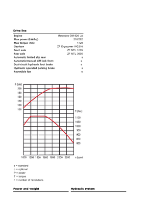 Afvalpersen Ljungby C 22