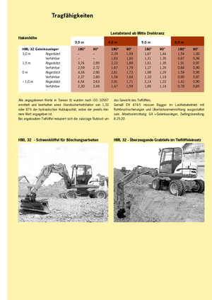 Mobiele graafmachines Terex-Schaeff HML 32