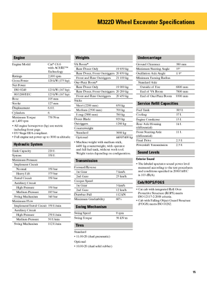 Mobiele graafmachines Caterpillar M322D Mono