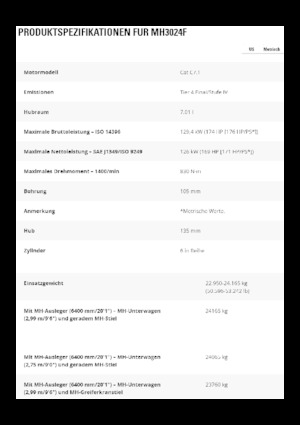 Graafmachines in overslaguitvoering Caterpillar MH3024