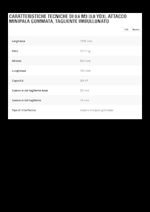 Bakken voor wielladers Caterpillar 0.6 m3