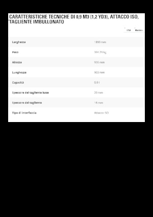 Bakken voor wielladers Caterpillar 0,9 m3