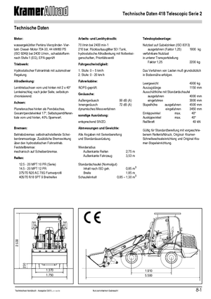 Wielladers Kramer 418 Telescopic Serie 2