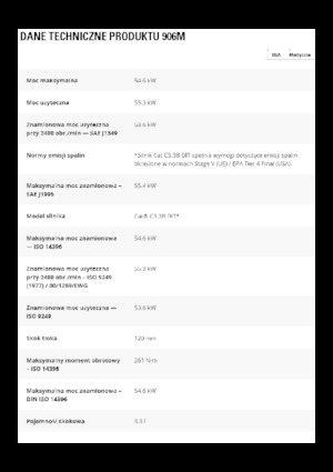 Wielladers Caterpillar 906M