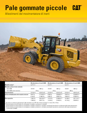 Wielladers Caterpillar 926M