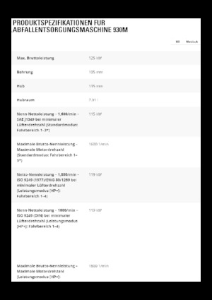 Wielladers Caterpillar 930M