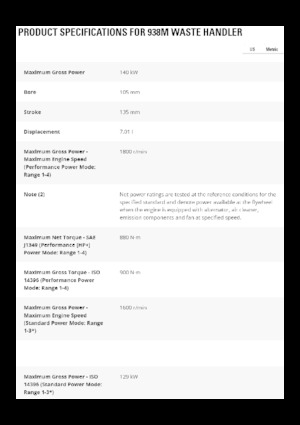 Wielladers Caterpillar 930M