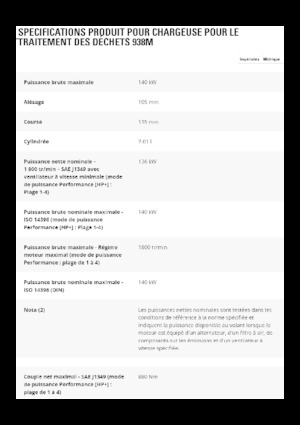 Wielladers Caterpillar 938M