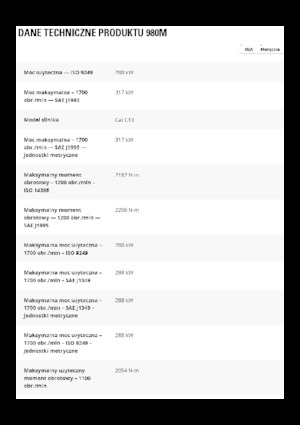 Wielladers Caterpillar 980M