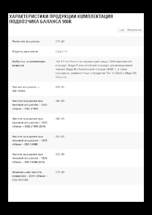 Wielladers Caterpillar 986K